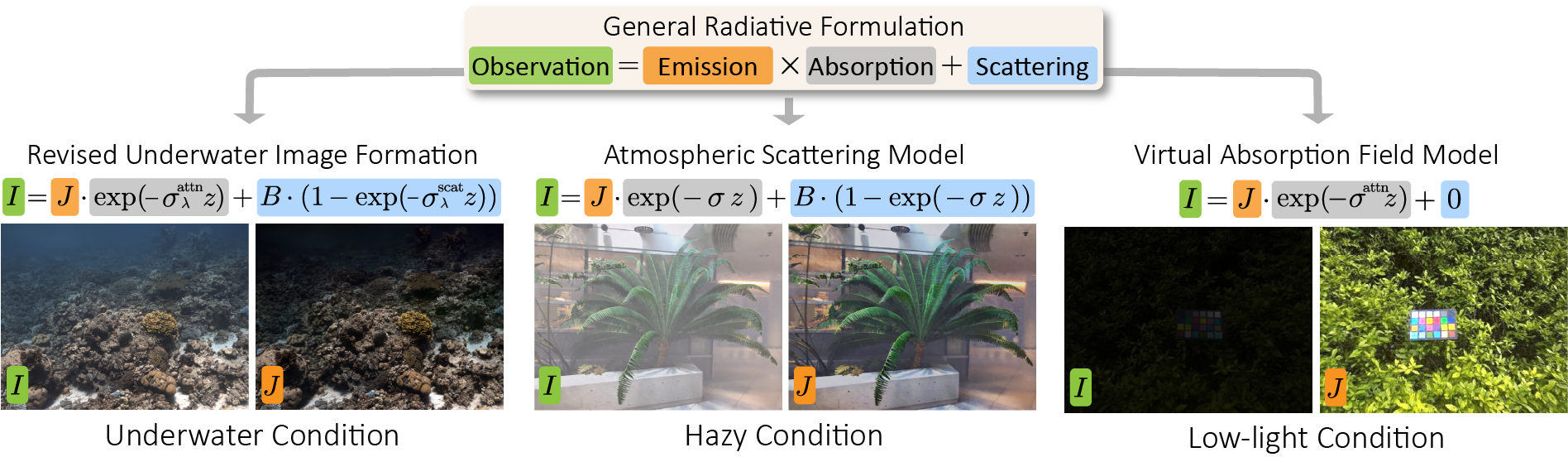 degradation conditions