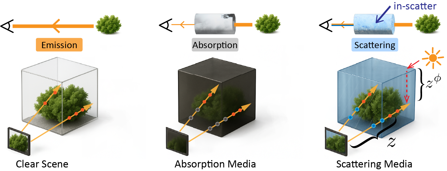 Radiative formulation illustration